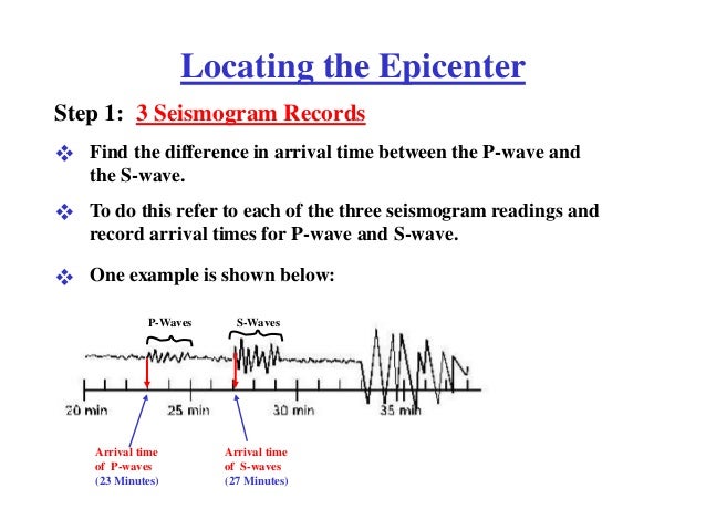 Earthquake Epicenter