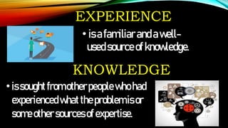 EXPERIENCE
• isafamiliarandawell-
usedsourceofknowledge.
KNOWLEDGE
•issoughtfromotherpeoplewhohad
experiencedwhattheproblemisor
someothersourcesofexpertise.
 