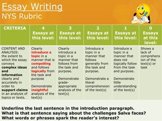 Essay Writing
NYS Rubric
CRITERIA

4
Essays at
this level:

3
Essays at
this level:

CONTENT AND
ANALYSIS:
the extent to
which the essay
conveys
complex ideas
and
information
clearly and
accurately in
order to
support claims
in an analysis of
topics or texts.

Clearly
introduce a
topic in a
manner that is
compelling
and follows
logically from
the task and
purpose
Demonstrate
insightful
analysis of the
text(s)

2
Essays at
this level:

1
Essays at
this level:

0
Essays
at this
level:

Clearly
introduce a
topic in a
manner that
follows from
the task and
purpose.

Introduce a
topic in a
manner that
follows
generally from
the task and
purpose.

Introduce a
topic in a
manner that
does not
logically follow
from the task
and purpose.

Shows a
lack of
comprehens
ion of the
text(s) or
task

Demonstrate
gradeappropriate
analysis of the
text(s)

Demonstrate a
literal
comprehension
of the text(s)

Demonstrate
little
understanding
of the text(s)

Underline the last sentence in the introduction paragraph.
What is that sentence saying about the challenges Salva faces?
What words or phrases spark the reader’s interest?

 