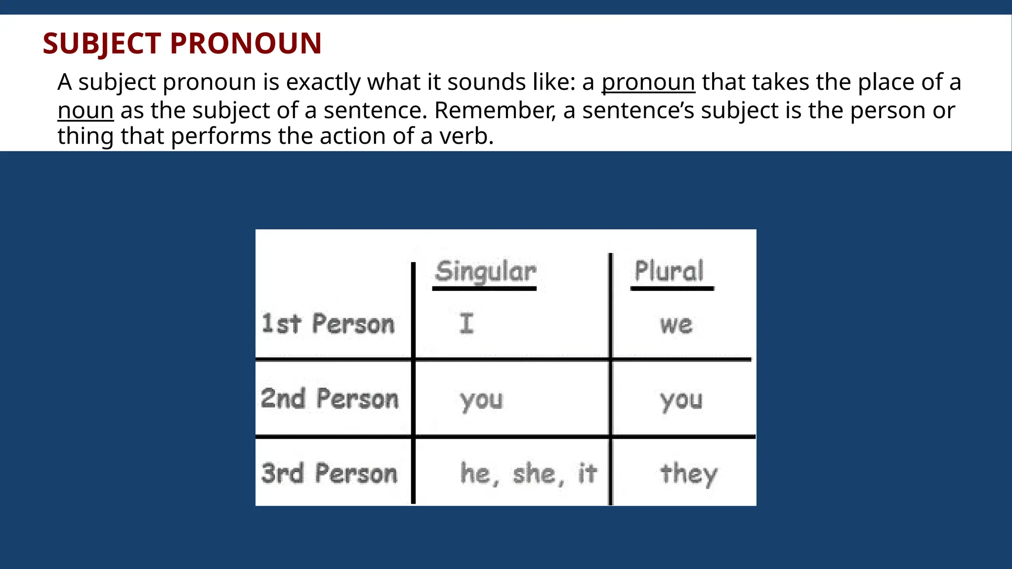 Verb be in POSITIVE (-) AND SUBJECTS PRO | PPTX