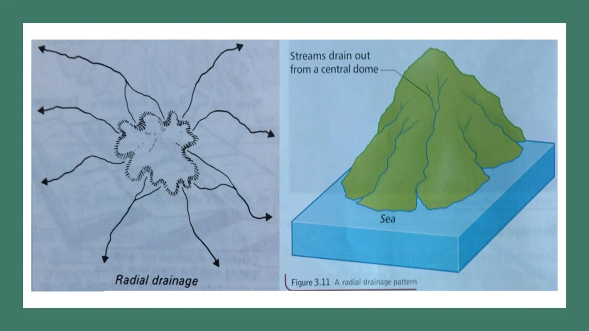 Lesson 12_Catchment and Stream Pattern.pdf