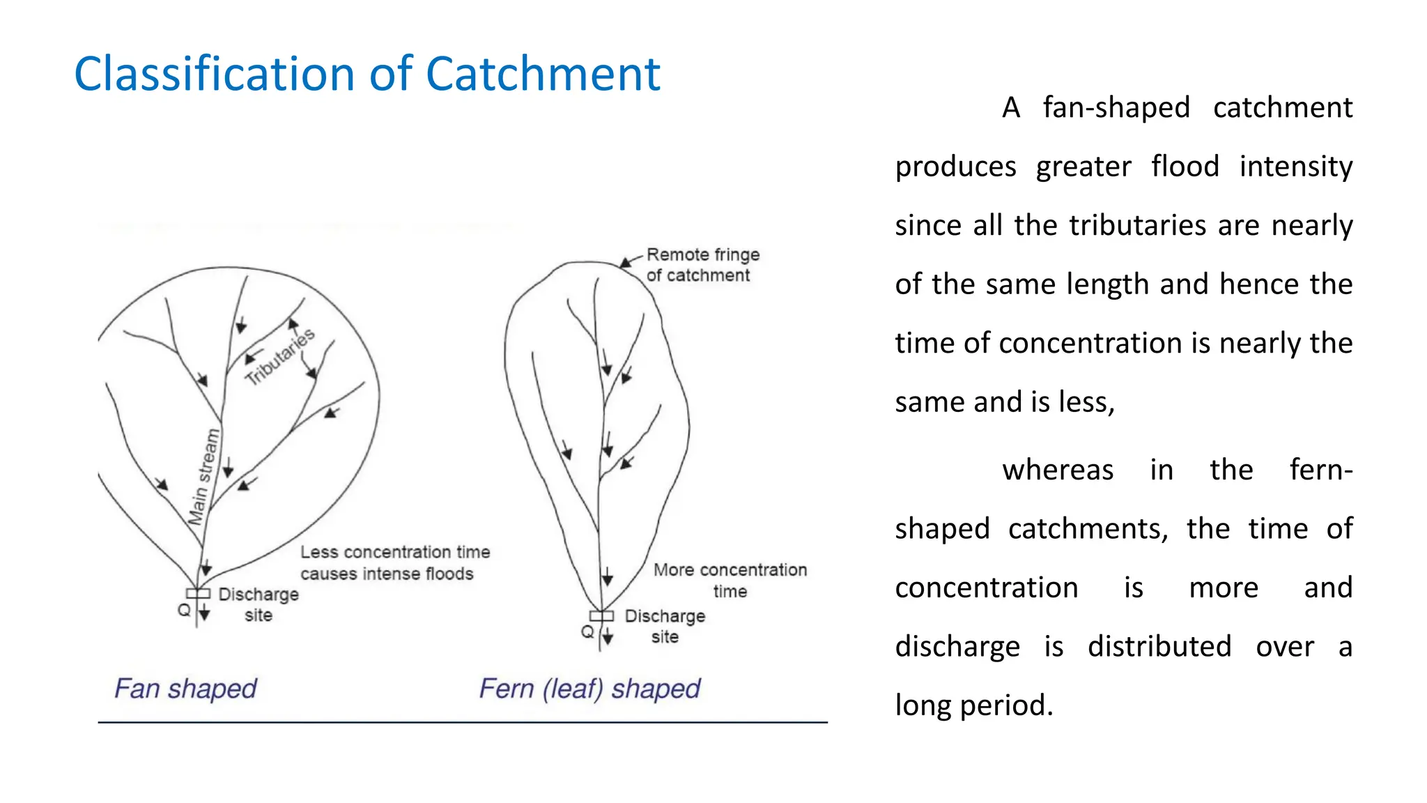 Lesson 12_Catchment and Stream Pattern.pdf