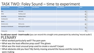 TASK TWO: Foley Sound – time to experiment
Sounds to create Props used Least effective Most effective MP3
Rain Pom pom
Wind Rubbing carpet
Scratching Bamboo leaves
Creaking door Office chair
Waves
Ghostly voices Wind up toy
Footsteps on floorboards Bashing gloves together
Ticking clock Glasses legs
• What worked particularly well? The pom pom
• What was the least effective prop used? The gloves
• What was the most unusual prop used to create a sound? Carpet
• What obstacles did you face? My family moving around the house and the noise they
were making
PLENARY
To add your sound - insert>audio (you can record this straight onto powerpoint by selecting ‘record audio’)
 