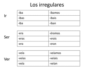 Los irregularesIrSerVer