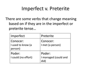 Imperfect v. PreteriteThere are some verbs that change meaning based on if they are in the imperfect or preterite tense…