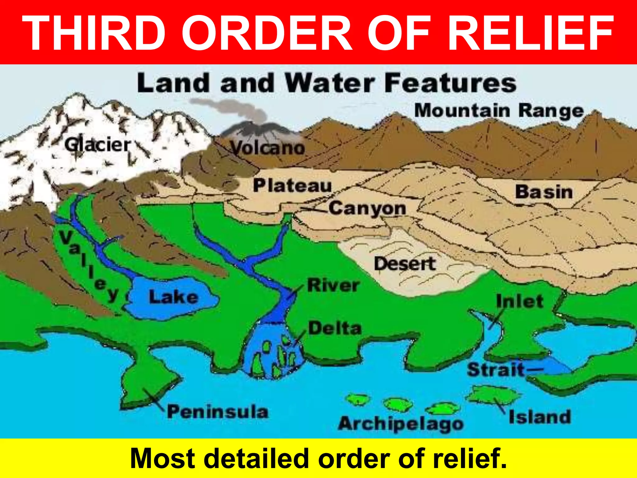 THIRD ORDER OF RELIEF
Most detailed order of relief.
 