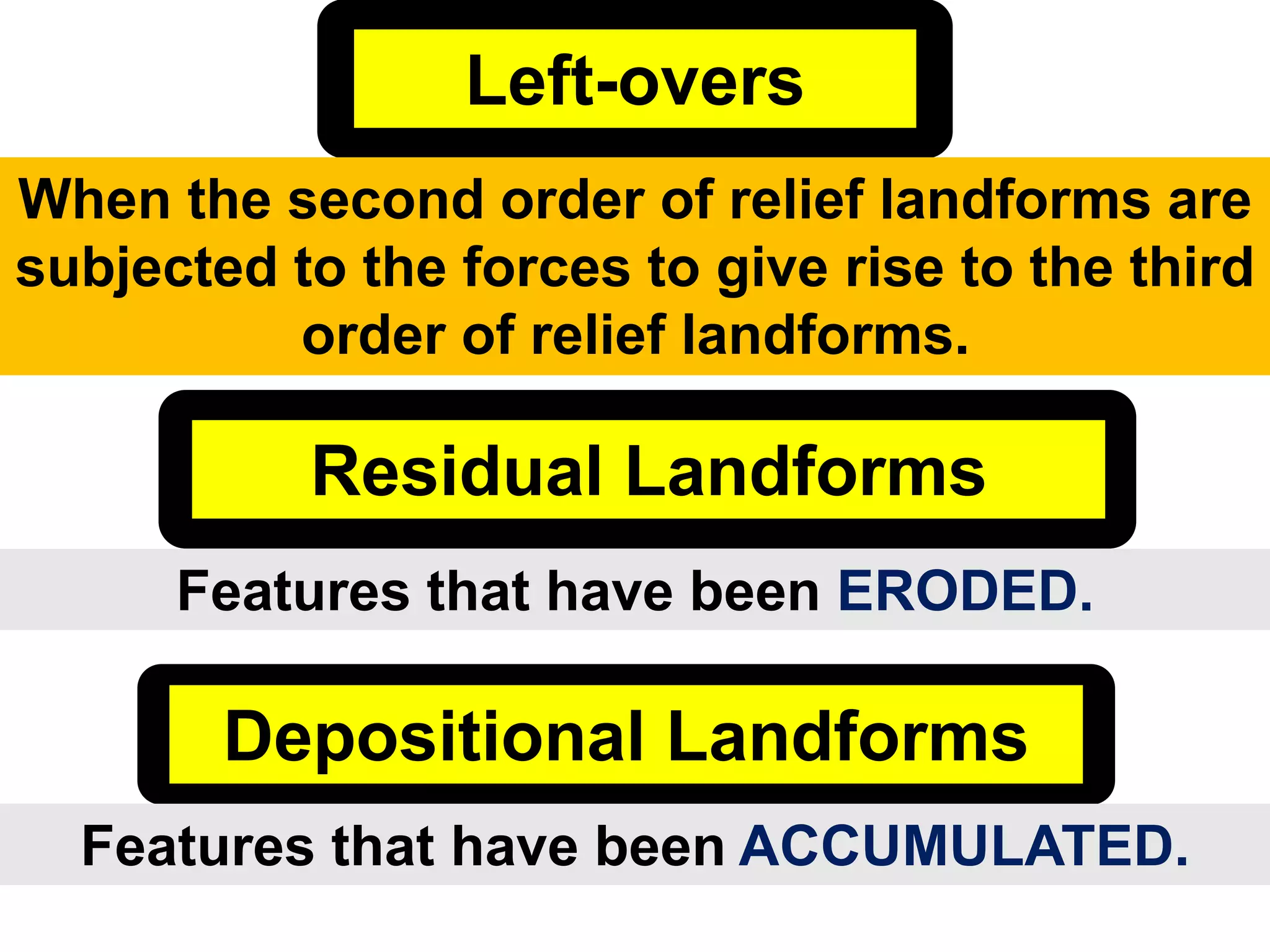 Left-overs
When the second order of relief landforms are
subjected to the forces to give rise to the third
order of relief landforms.
Features that have been ERODED.
Depositional Landforms
Features that have been ACCUMULATED.
Residual Landforms
 