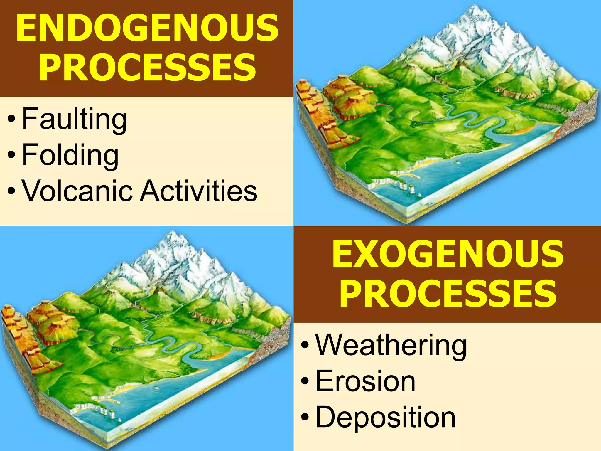 •Faulting
•Folding
•Volcanic Activities
ENDOGENOUS
PROCESSES
EXOGENOUS
PROCESSES
•Weathering
•Erosion
•Deposition
 