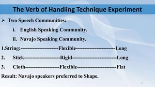 The Verb of Handling Technique Experiment
 Two Speech Communities:
i. English Speaking Community.
ii. Navajo Speaking Community.
1.String:----------------------Flexible-----------------------Long
2. Stick---------------------Rigid--------------------------Long
3. Cloth--------------------Flexible-----------------------Flat
Result: Navajo speakers preferred to Shape.
11
 