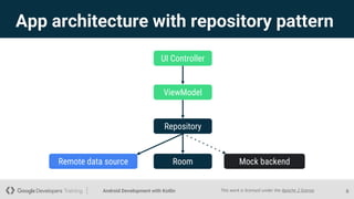 Lesson 12 Repository pattern and WorkManager.pdf