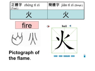 fire Pictograph of the flame . 火 火 簡體字   jiăn tǐ zì   (Simpl.) 正體字  zhèng tǐ zì   (Trad.) 