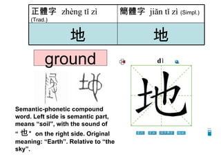 ground Semantic-phonetic compound   word. Left side is semantic part, means “soil”, with the sound of “ 也 ”  on the right side. Original meaning: “Earth”. Relative to “the sky”.   地 地 簡體字   jiăn tǐ zì   (Simpl.) 正體字  zhèng tǐ zì   (Trad.) 