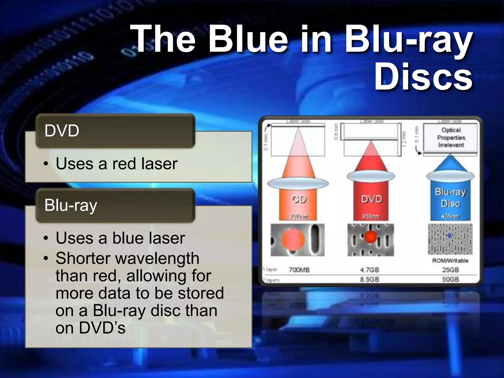 • Uses a red laser
DVD
• Uses a blue laser
• Shorter wavelength
than red, allowing for
more data to be stored
on a Blu-ray disc than
on DVD‟s
Blu-ray
The Blue in Blu-ray
Discs
 