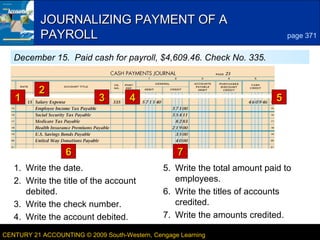 4
LESSON 13-1CENTURY 21 ACCOUNTING © 2009 South-Western, Cengage Learning
6. Write the titles of accounts
credited.
JOURNALIZING PAYMENT OF AJOURNALIZING PAYMENT OF A
PAYROLLPAYROLL
11
22
33 44 55
66
page 371
December 15. Paid cash for payroll, $4,609.46. Check No. 335.
77
1. Write the date.
2. Write the title of the account
debited.
3. Write the check number.
4. Write the account debited. 7. Write the amounts credited.
5. Write the total amount paid to
employees.
 