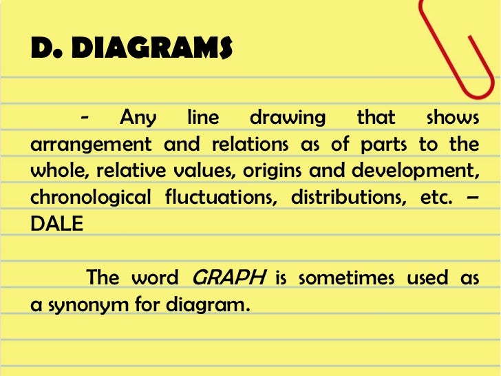 visual symbols