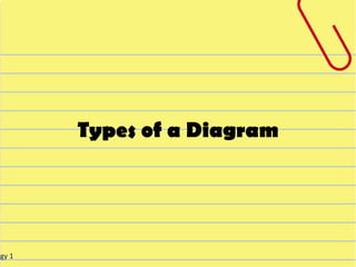 Types of a Diagram




ogy 1
 
