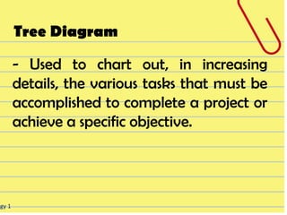 Tree Diagram

        - Used to chart out, in increasing
        details, the various tasks that must be
        accomplished to complete a project or
        achieve a specific objective.




ogy 1
 