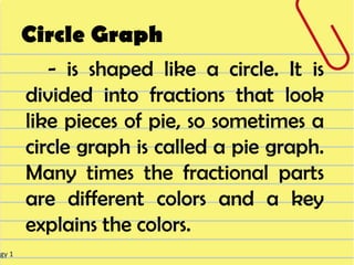 Circle Graph
           - is shaped like a circle. It is
        divided into fractions that look
        like pieces of pie, so sometimes a
        circle graph is called a pie graph.
        Many times the fractional parts
        are different colors and a key
        explains the colors.
ogy 1
 
