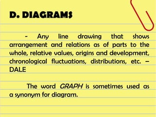 D. DIAGRAMS

     - Any line drawing that shows
arrangement and relations as of parts to the
whole, relative values, origins and development,
chronological fluctuations, distributions, etc. –
DALE

      The word GRAPH is sometimes used as
a synonym for diagram.
 