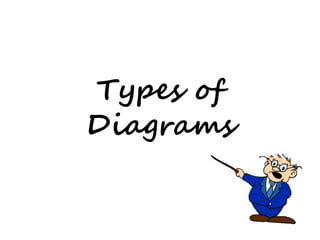 Types of 
Diagrams 
 