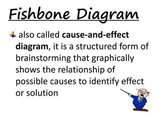 Fishbone Diagram 
also called cause-and-effect 
diagram, it is a structured form of 
brainstorming that graphically 
shows the relationship of 
possible causes to identify effect 
or solution 
 