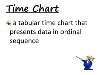 Time Chart 
a tabular time chart that 
presents data in ordinal 
sequence 
 