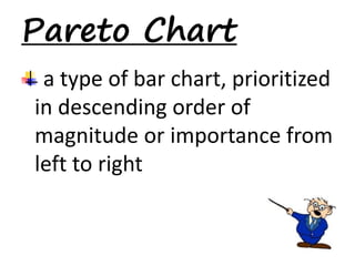 Pareto Chart 
a type of bar chart, prioritized 
in descending order of 
magnitude or importance from 
left to right 
 