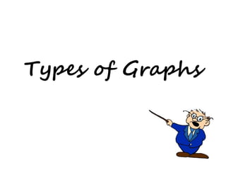 Types of Graphs 
 