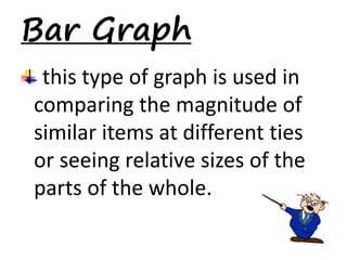 Bar Graph 
this type of graph is used in 
comparing the magnitude of 
similar items at different ties 
or seeing relative sizes of the 
parts of the whole. 
 