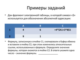 Примеры заданий
• Дан фрагмент электронной таблицы, в которой символ «$»
используется для обозначения абсолютной адресации:
• Формулу, записанную в ячейке С1, скопировали в буфер обмена
и вставили в ячейку С2, при этом изменились относительные
ссылки, использованные в формуле. Определите значение
формулы, которая окажется в ячейке C2. В ответе укажите одно
число – значение формулы. ________________
А В С
1 4 6 =4*$A1+3*B$1
2 9 1
 