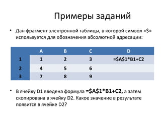 Примеры заданий
• Дан фрагмент электронной таблицы, в которой символ «$»
используется для обозначения абсолютной адресации:
• В ячейку D1 введена формула =$A$1*B1+C2, а затем
скопирована в ячейку D2. Какое значение в результате
появится в ячейке D2?
А В С D
1 1 2 3 =$A$1*B1+C2
2 4 5 6
3 7 8 9
 