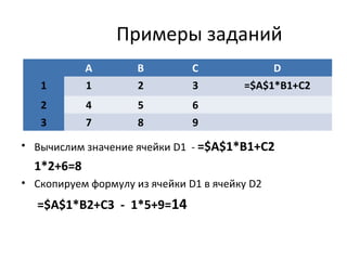 Примеры заданий
• Вычислим значение ячейки D1 - =$A$1*B1+C2
1*2+6=8
• Скопируем формулу из ячейки D1 в ячейку D2
=$A$1*B2+C3 - 1*5+9=14
А В С D
1 1 2 3 =$A$1*B1+C2
2 4 5 6
3 7 8 9
 