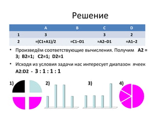 Решение
• Произведём соответствующие вычисления. Получим А2 =
3; В2=1; С2=1; D2=1
• Исходя из условия задачи нас интересует диапазон ячеек
А2:D2 - 3 : 1 : 1 : 1
1) 2) 3) 4)
А В С D
1 3 3 2
2 =(C1+A1)/2 =C1–D1 =A2–D1 =A1–2
 