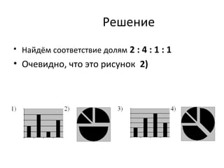 Решение
• Найдём соответствие долям 2 : 4 : 1 : 1
• Очевидно, что это рисунок 2)
 