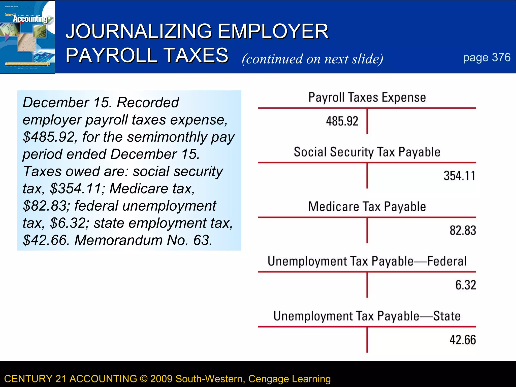 JOURNALIZING EMPLOYER
PAYROLL TAXES (continued on next slide)

4
page 376

December 15. Recorded
employer payroll taxes expense,
$485.92, for the semimonthly pay
period ended December 15.
Taxes owed are: social security
tax, $354.11; Medicare tax,
$82.83; federal unemployment
tax, $6.32; state employment tax,
$42.66. Memorandum No. 63.

CENTURY 21 ACCOUNTING © 2009 South-Western, Cengage Learning

LESSON 13-2

 