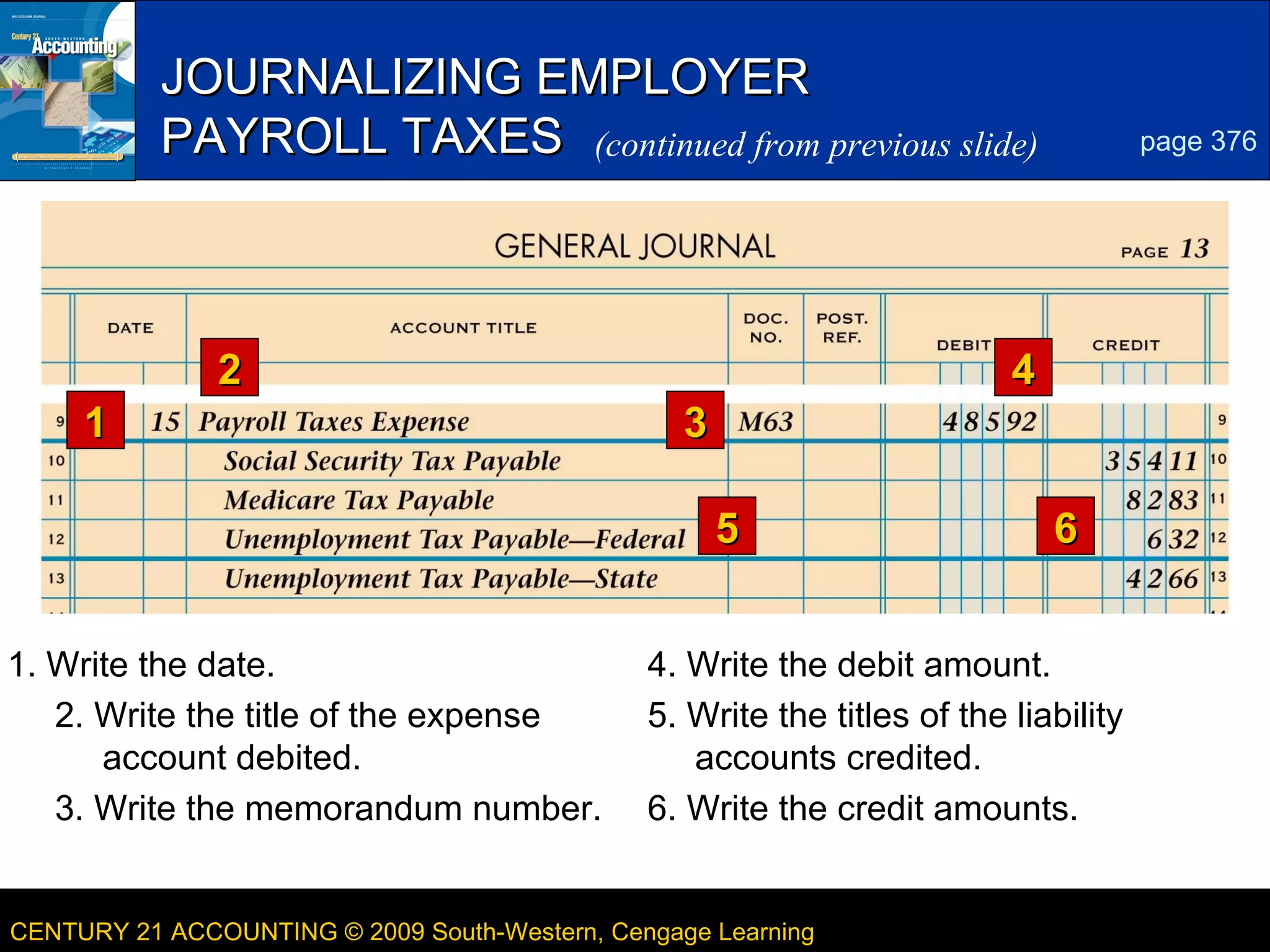 5

JOURNALIZING EMPLOYER
PAYROLL TAXES (continued from previous slide)

2
1

4
3
5

1. Write the date.
2. Write the title of the expense
account debited.
3. Write the memorandum number.

page 376

6

4. Write the debit amount.
5. Write the titles of the liability
accounts credited.
6. Write the credit amounts.

CENTURY 21 ACCOUNTING © 2009 South-Western, Cengage Learning

LESSON 13-2

 