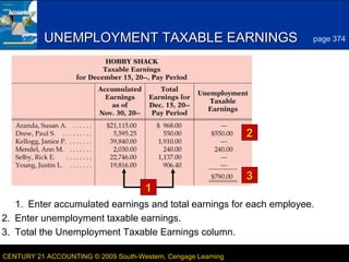 2

UNEMPLOYMENT TAXABLE EARNINGS

page 374

2

1

3

1. Enter accumulated earnings and total earnings for each employee.
2. Enter unemployment taxable earnings.
3. Total the Unemployment Taxable Earnings column.
CENTURY 21 ACCOUNTING © 2009 South-Western, Cengage Learning

LESSON 13-2

 
