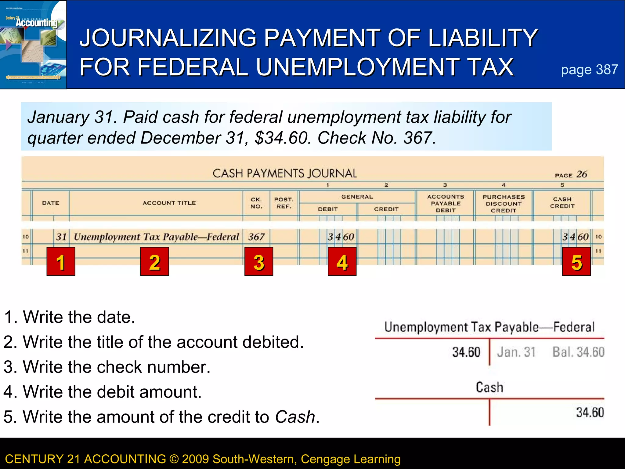 6

JOURNALIZING PAYMENT OF LIABILITY
FOR FEDERAL UNEMPLOYMENT TAX

page 387

January 31. Paid cash for federal unemployment tax liability for
quarter ended December 31, $34.60. Check No. 367.

1

2

3

4

5

1. Write the date.
2. Write the title of the account debited.
3. Write the check number.
4. Write the debit amount.
5. Write the amount of the credit to Cash.
CENTURY 21 ACCOUNTING © 2009 South-Western, Cengage Learning

LESSON 13-4

 