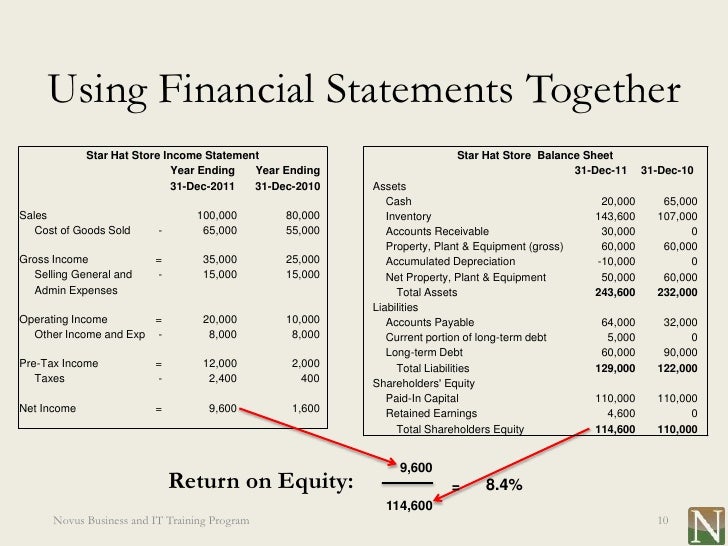 Lesson 13 Balance Sheet And Key Financial Ratios