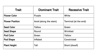 Lesson 13- HEREDITY _ pedSAWEREGFVCXZDSASEWFigree.pdf