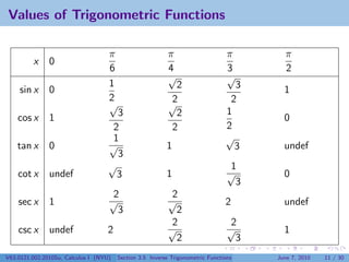 Lesson 16: Inverse Trigonometric Functions | PDF