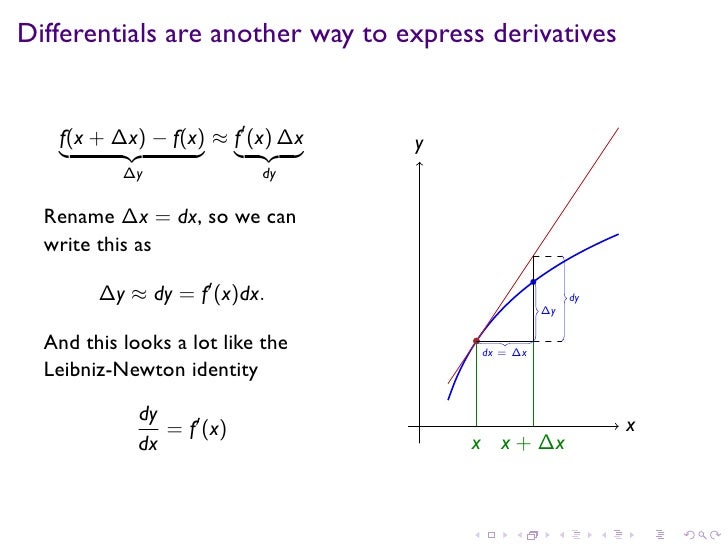 Lesson 13 Linear Approximation