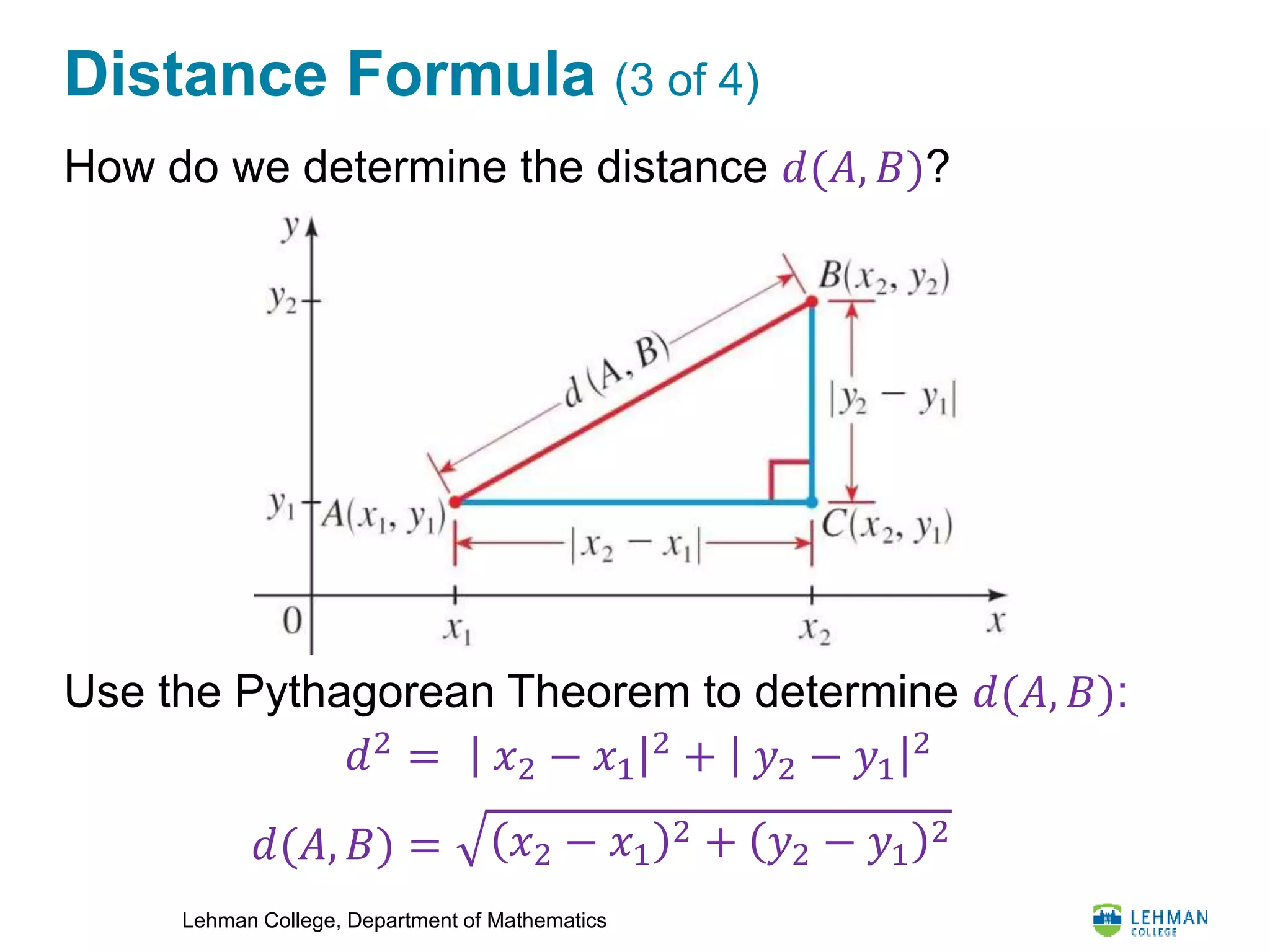 Lehman College, Department of Mathematics
Distance Formula (3 of 4)
How do we determine the distance 𝑑(𝐴, 𝐵)?
Use the Pythagorean Theorem to determine 𝑑(𝐴, 𝐵):
𝑑2
= 𝑥2 − 𝑥1
2
+ 𝑦2 − 𝑦1
2
𝑑(𝐴, 𝐵) = 𝑥2 − 𝑥1
2 + 𝑦2 − 𝑦1
2
 
