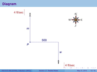 Diagram

               4
               . ft/sec



                                                                              .
                               m
                               .



                                    .      5
                                           . 00
                               P
                               .

                                                                    w
                                                                    .



                                                                            4
                                                                            . ft/sec
                                                                        .     .    .      .      .    .

V63.0121.002.2010Su, Calculus I (NYU)   Section 2.7 Related Rates                      May 27, 2010   13 / 18
 