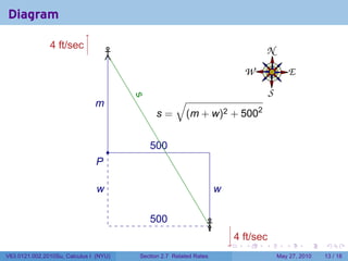 Diagram

               4
               . ft/sec




                                                 √           .


                                        .
                                        s
                               m
                               .
                                              s
                                              . = (m + w)2 + 5002




                                    .       5
                                            . 00
                               P
                               .

                                w
                                .                                   w
                                                                    .

                                            5
                                            . 00
                                                                            4
                                                                            . ft/sec
                                                                        .     .    .      .      .    .

V63.0121.002.2010Su, Calculus I (NYU)   Section 2.7 Related Rates                      May 27, 2010   13 / 18
 
