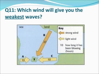 Q11: Which wind will give you the  weakest  waves? 