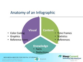 Lesson 13 understanding infographics | PPTX