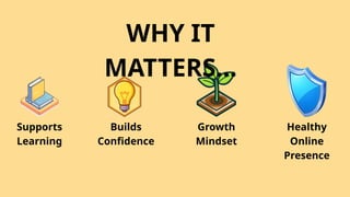 WHY IT
MATTERS...
Supports
Learning
Builds
Confidence
Growth
Mindset
Healthy
Online
Presence
 
