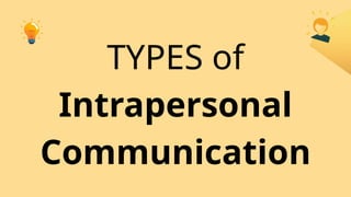 TYPES of
Intrapersonal
Communication
 