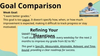 Weak Goal:
"I want better grades."
This goal is too vague. It doesn't specify how, when, or how much
improvement is expected, making it difficult to track progress or stay
motivated.
SMART Goal:
"I will study Math for 1 hour every weekday for the next 2
months to improve my grade from 82 to 90."
This goal is Specific, Measurable, Attainable, Relevant, and Time-
bound, providing a clear roadmap for success.
Goal Comparison
Refining Your
Intentions
 